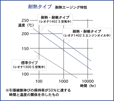 耐熱性