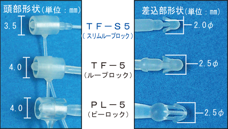 スリムループロック